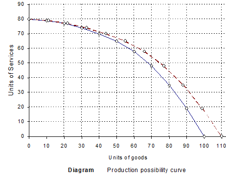 1075_Production Possibility frontier.png